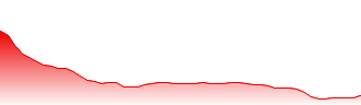 Collins Foods Ltd Forecast - CKF price prediction and prognosis