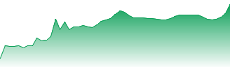 Class IV Milk Forecast - GDK price prediction and prognosis
