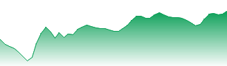 Caledonia Investments Forecast - CLDN price prediction and prognosis