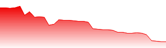 Cleveland Forecast - 24115 price prediction and prognosis