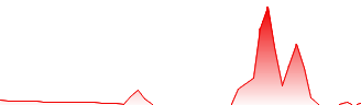 Clean Vision Corp Forecast - CLNV price prediction and prognosis