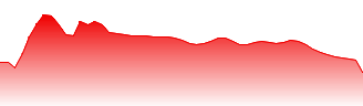 Canadian Imperial Bank Of Commerce Forecast - CM price prediction and prognosis