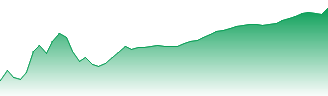Capricorn Metals Ltd Forecast - CMM price prediction and prognosis