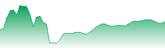 Canadian National Railway Co Forecast - CNR price prediction and prognosis