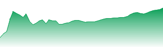 Cochlear Ltd Forecast - COH price prediction and prognosis