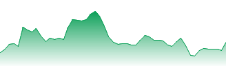 Coles Group Ltd Forecast - COL price prediction and prognosis