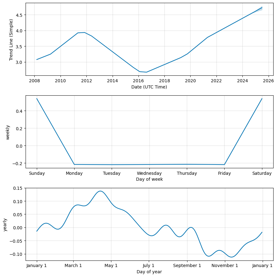 HG (HG) price
                                    forecast, Foreig exchange prediction components, HG                                    future price