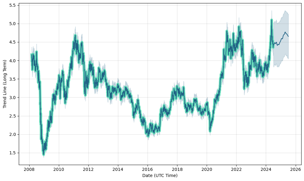 HG (HG) price
                                    forecast, prediction, HG future price