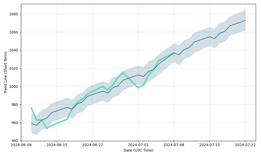 PL (PL) forecast
                                    & exchange price prediction for next days, PL future
                                    price