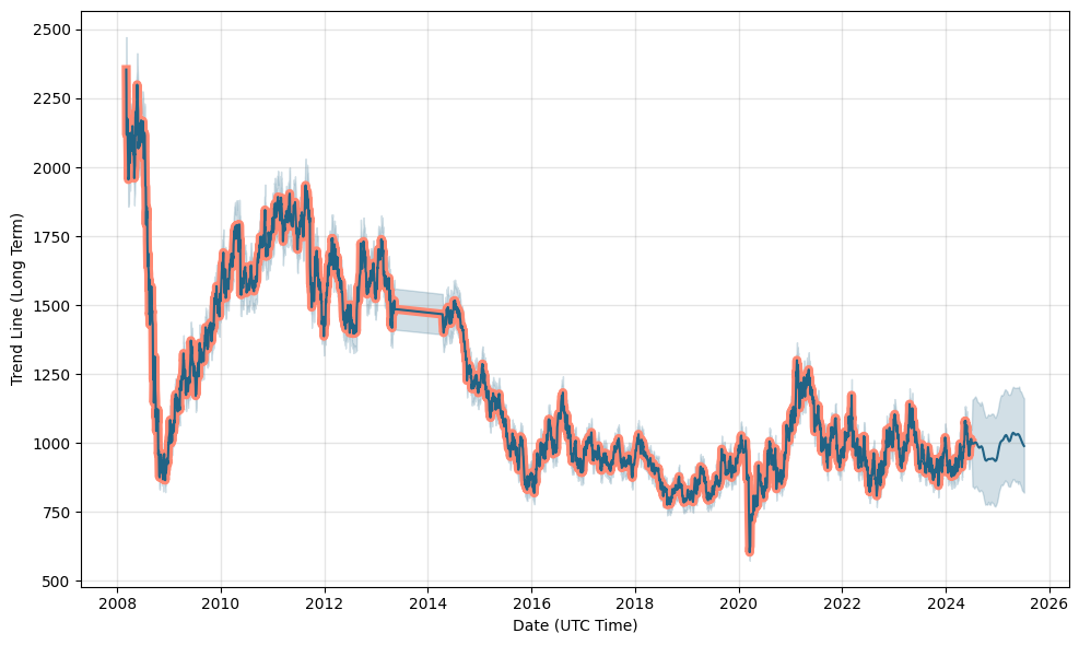 PL (PL) price
                                    forecast, prediction, PL future price