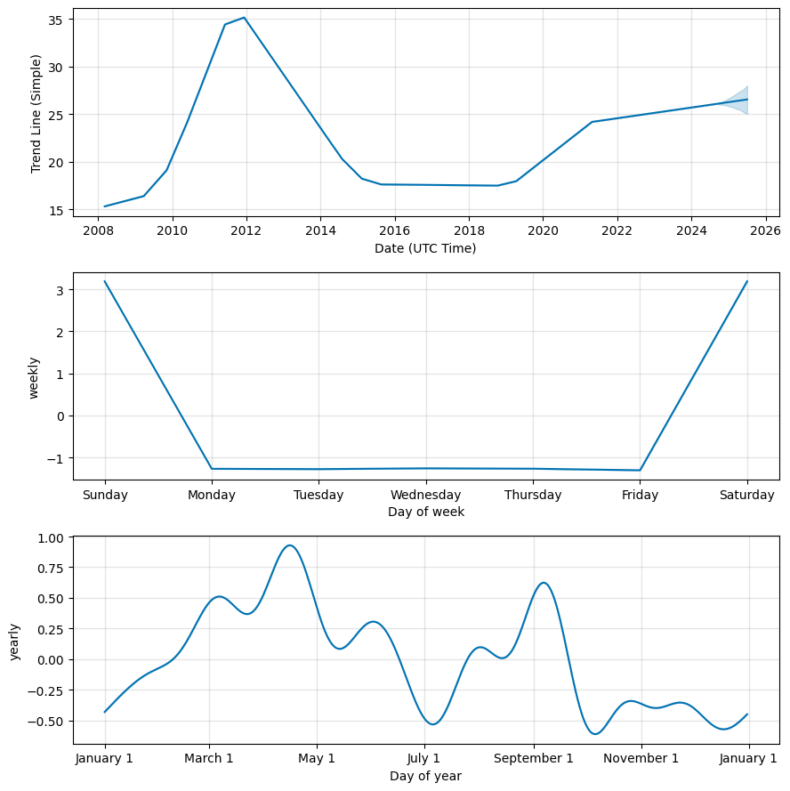 SI (SI) price
                                    forecast, Foreig exchange prediction components, SI                                    future price
