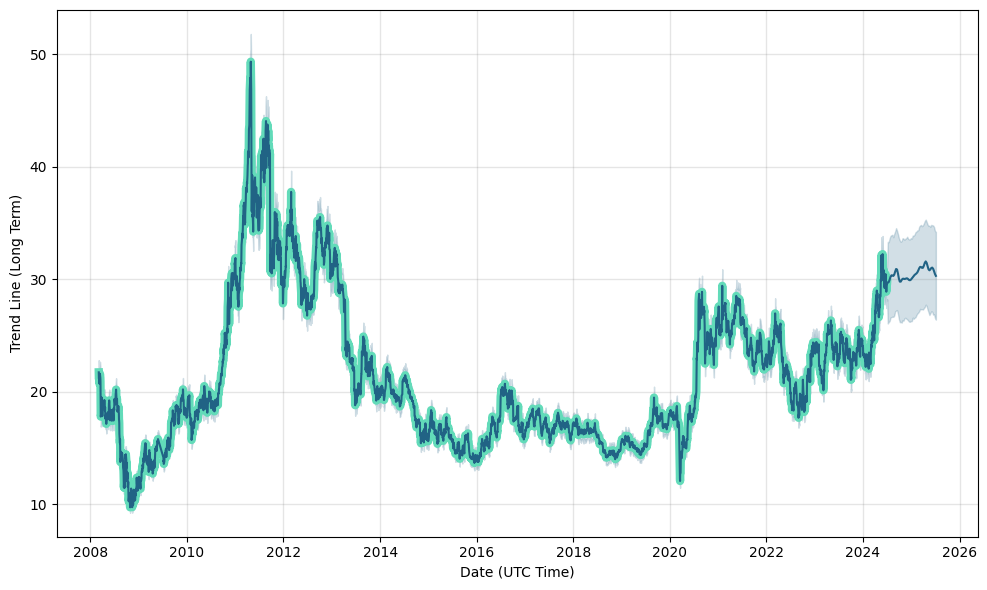 SI (SI) price
                                    forecast, prediction, SI future price
