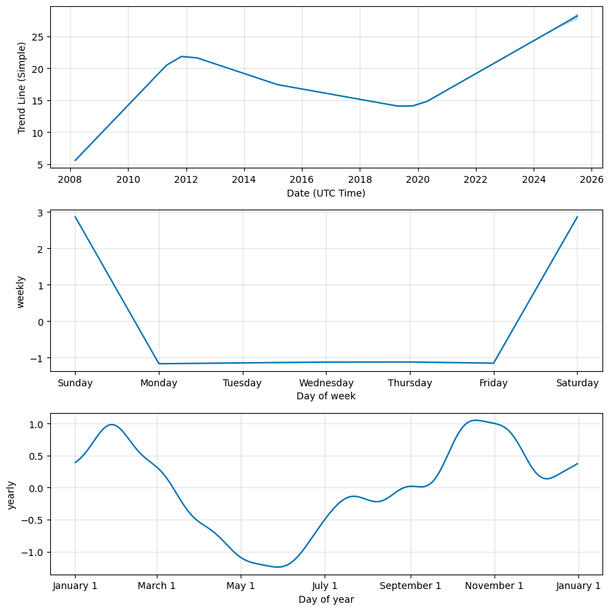 SB (SB) price
                                    forecast, Foreig exchange prediction components, SB                                    future price