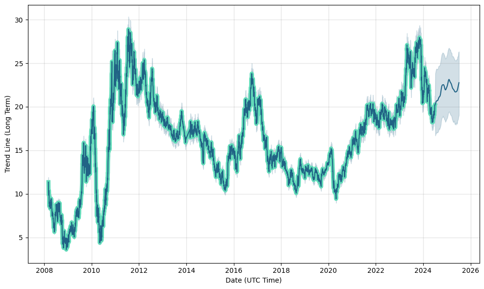 SB (SB) price
                                    forecast, prediction, SB future price