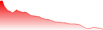 Compugroup Medical SE & Co. KGaA Forecast - COP price prediction and prognosis