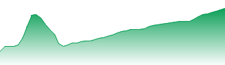 Conoco Phillips Forecast - COP price prediction and prognosis