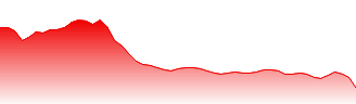 Corn Forecast - ZC price prediction and prognosis