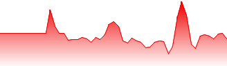 Corn TAS Forecast - ZCT price prediction and prognosis