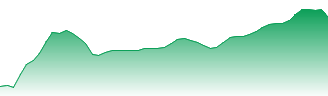 Crescent Point Energy Corp. Forecast - CPG price prediction and prognosis