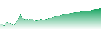 Computershare Ltd. Forecast - CPU price prediction and prognosis