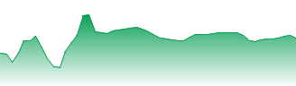 Capital Power Corporation Forecast - CPX price prediction and prognosis