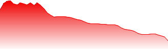 Croda International PLC Forecast - CRDA price prediction and prognosis