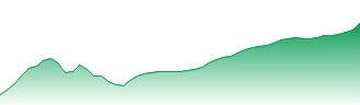 CRH Plc Forecast - CRH-LN price prediction and prognosis