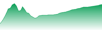 CRH PLC Forecast - CRH price prediction and prognosis