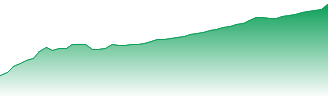 Unicredit Spa Forecast - CRIN price prediction and prognosis