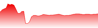 Salesforce Inc Forecast - CRM price prediction and prognosis