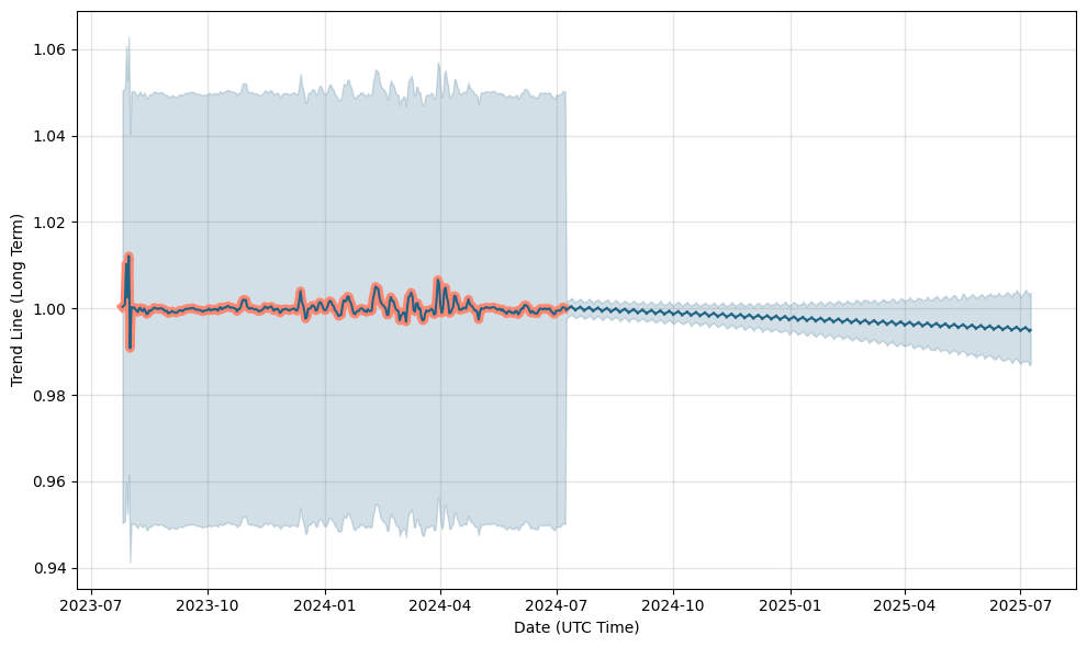 First Digital USD (FDUSD) price forecast, prediction, First Digital USD future price