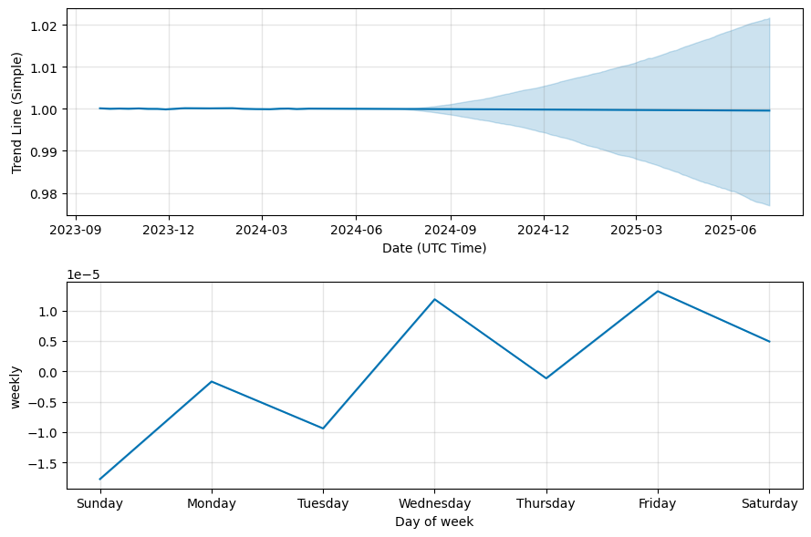 USDC (USDC) price forecast, cryptocurrency prediction components, USDC future price