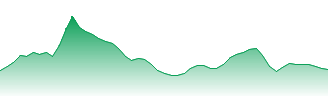CSI HKG 100 INDEX Forecast - CSHK100 price prediction and prognosis