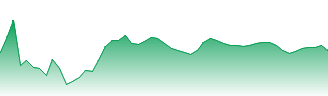 CSL Ltd Forecast - CSL price prediction and prognosis