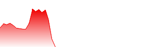 Chicken Soup for the Soul Entertainment Inc Forecast - CSSE price prediction and prognosis