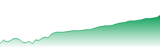 Constellation Software Inc. Forecast - CSU price prediction and prognosis