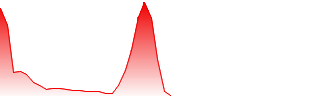 CURO Group Holdings Corp Forecast - CUROQ price prediction and prognosis