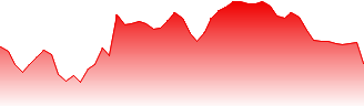 Carnival Corporation & plc Forecast - CVC1 price prediction and prognosis