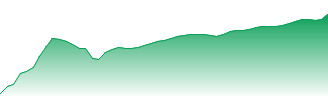 Cenovus Energy Inc Forecast - CVE price prediction and prognosis