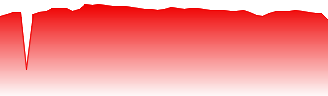 Chevron Corp. Forecast - CVX-MM price prediction and prognosis