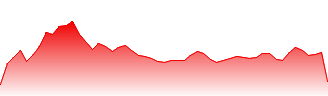 Chevron Corp. Forecast - CVX price prediction and prognosis