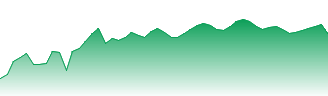 Cleanaway Waste Management Ltd Forecast - CWY price prediction and prognosis