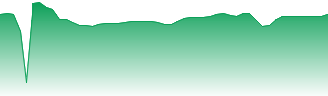 Chemed Corp. Forecast - CXM-GF price prediction and prognosis