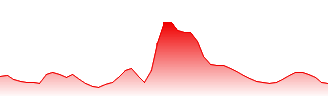 Cyberlux Corp Forecast - CYBL price prediction and prognosis