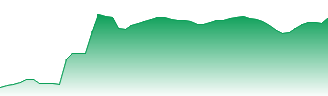 Deciphera Pharmaceuticals Inc Forecast - D05 price prediction and prognosis