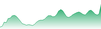 DoorDash Inc - Ordinary Shares - Class A Forecast - DASH price prediction and prognosis