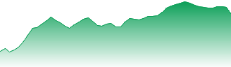 Deutsche Bank Aktiengesellschaft Forecast - DBK price prediction and prognosis