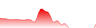 Xtrackers - ShortDAX x2 Daily Swap UCITS ETF Forecast - DBPD price prediction and prognosis