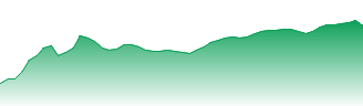 Xtrackers - DAX UCITS ETF Forecast - DBXD price prediction and prognosis