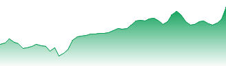 Datadog Inc - Ordinary Shares - Class A Forecast - DDOG price prediction and prognosis